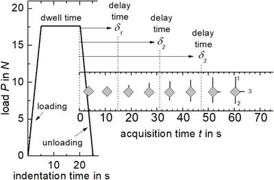 Automated Analysis of Slow Crack Growth in Hydrous Soda-Lime Silicate Glasses